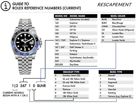 how do you know the year of rolex watches|rolex watch model number lookup.